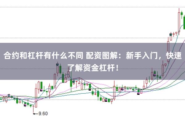合约和杠杆有什么不同 配资图解：新手入门，快速了解资金杠杆！